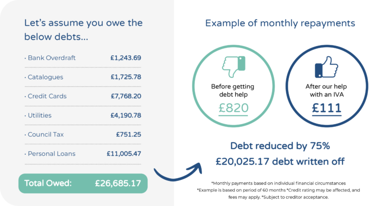 IVA debt write off graphic